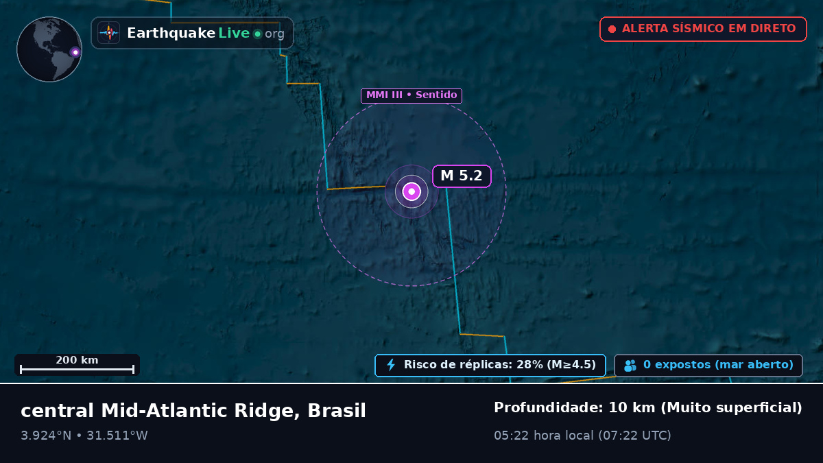 Oceano Atlântico Norte (Brasil)