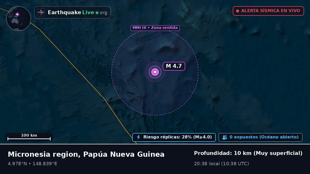 Océano Pacífico Norte (Papúa Nueva Guinea)