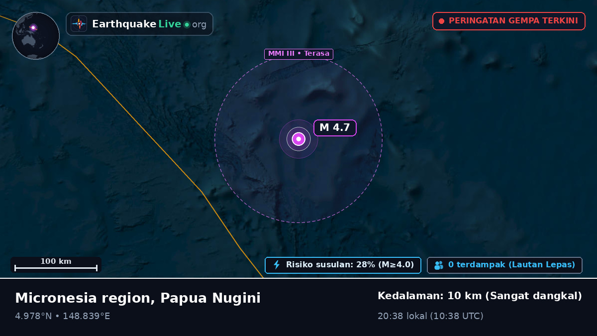 Samudra Pasifik Utara (Papua Nugini)