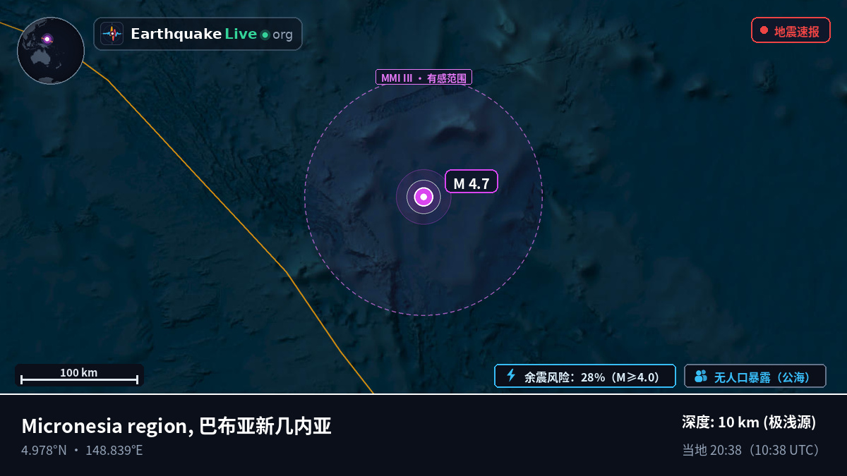 北太平洋 (巴布亚新几内亚)