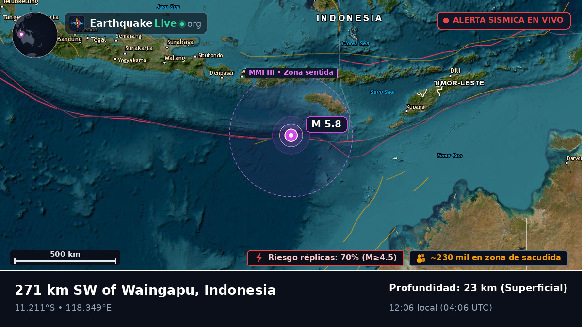 Océano Índico (Indonesia)