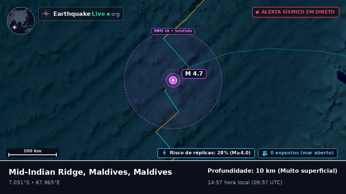 Oceano Índico (Maldives)