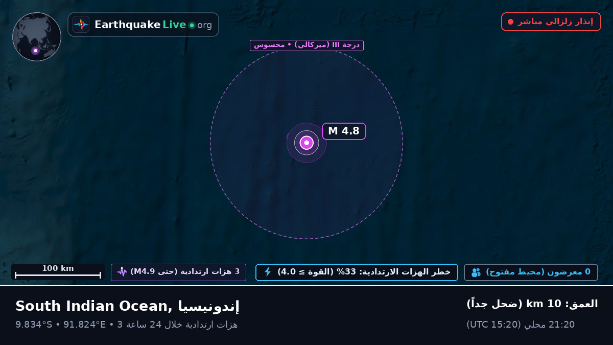 المحيط الهندي (إندونيسيا)