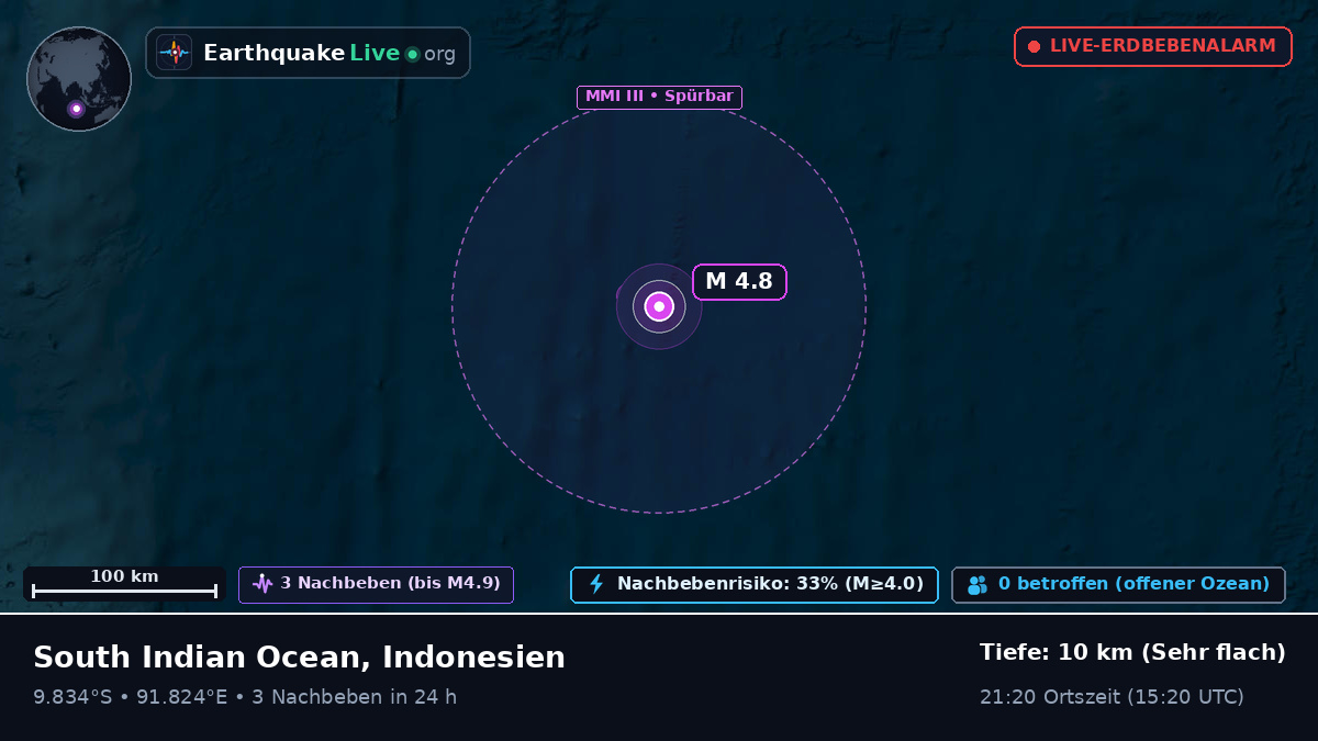 Indischer Ozean (Indonesien)
