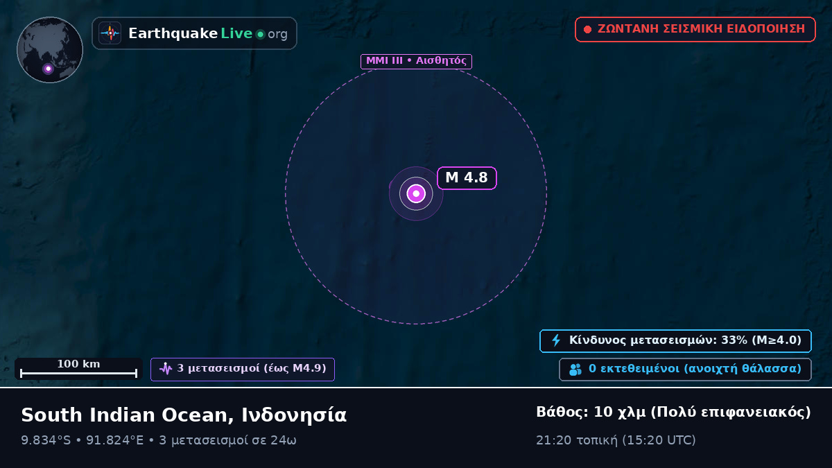 Ινδικός Ωκεανός (Ινδονησία)