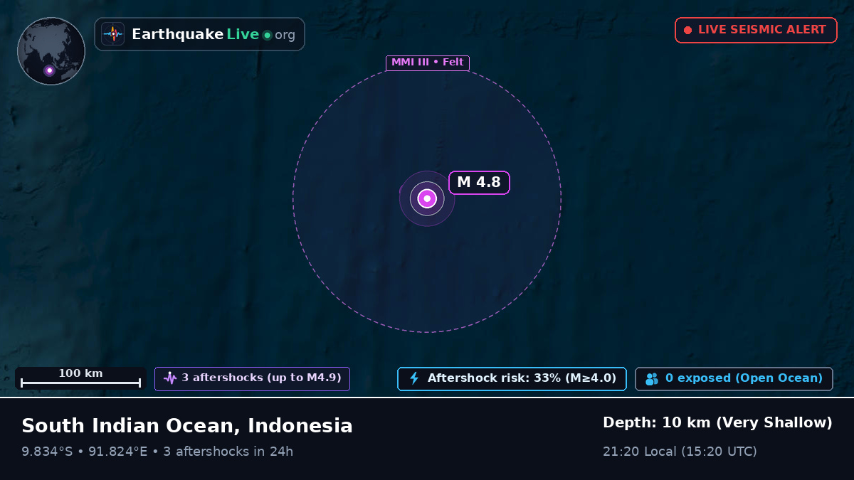 Indian Ocean (Indonesia)