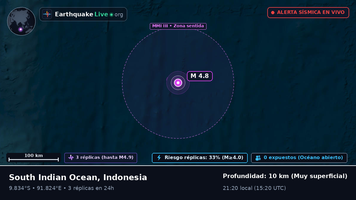 Océano Índico (Indonesia)