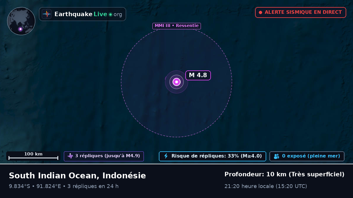 Océan Indien (Indonésie)
