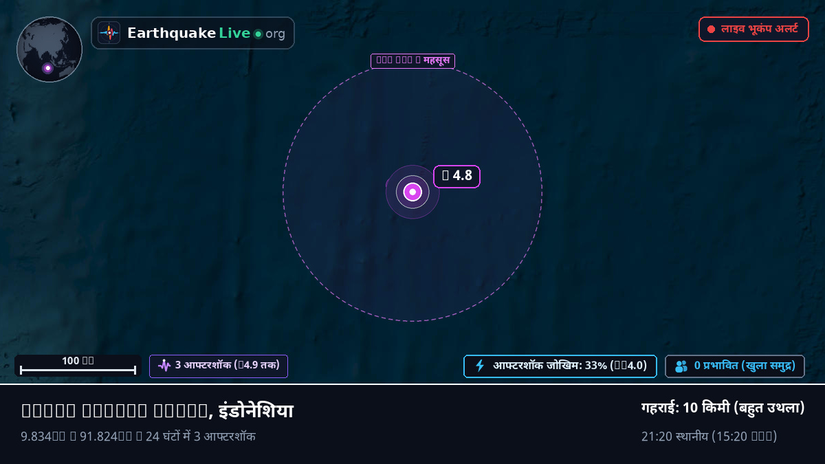 हिंद महासागर (इंडोनेशिया)