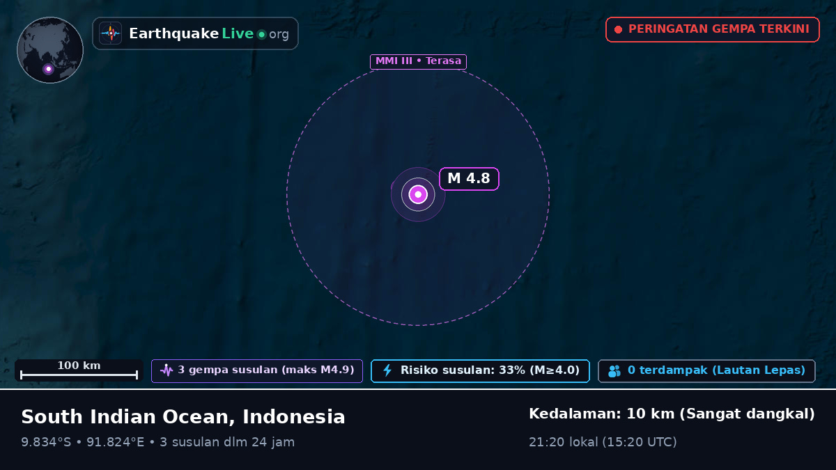 Samudra Hindia (Indonesia)