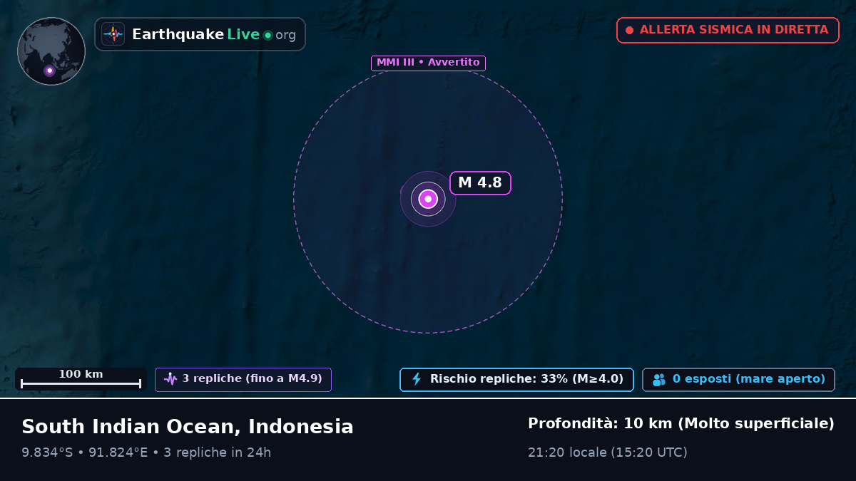 Oceano Indiano (Indonesia)