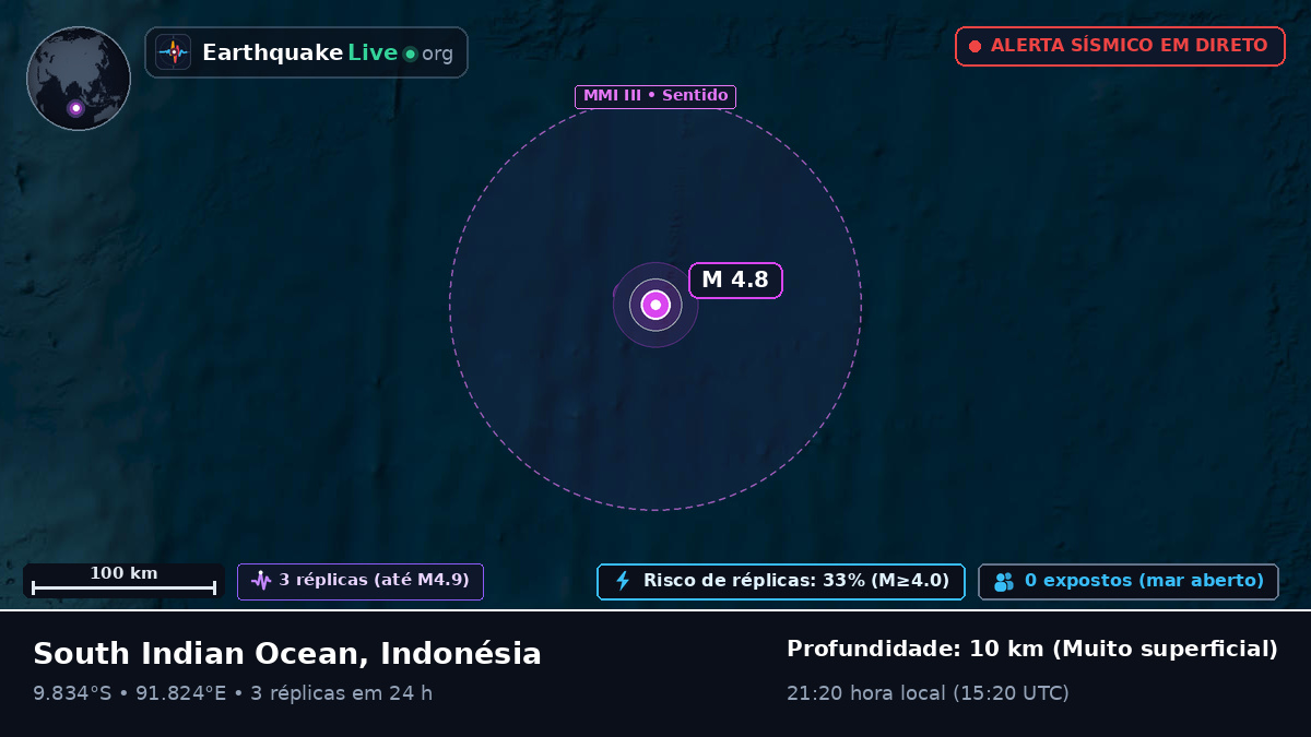 Oceano Índico (Indonésia)