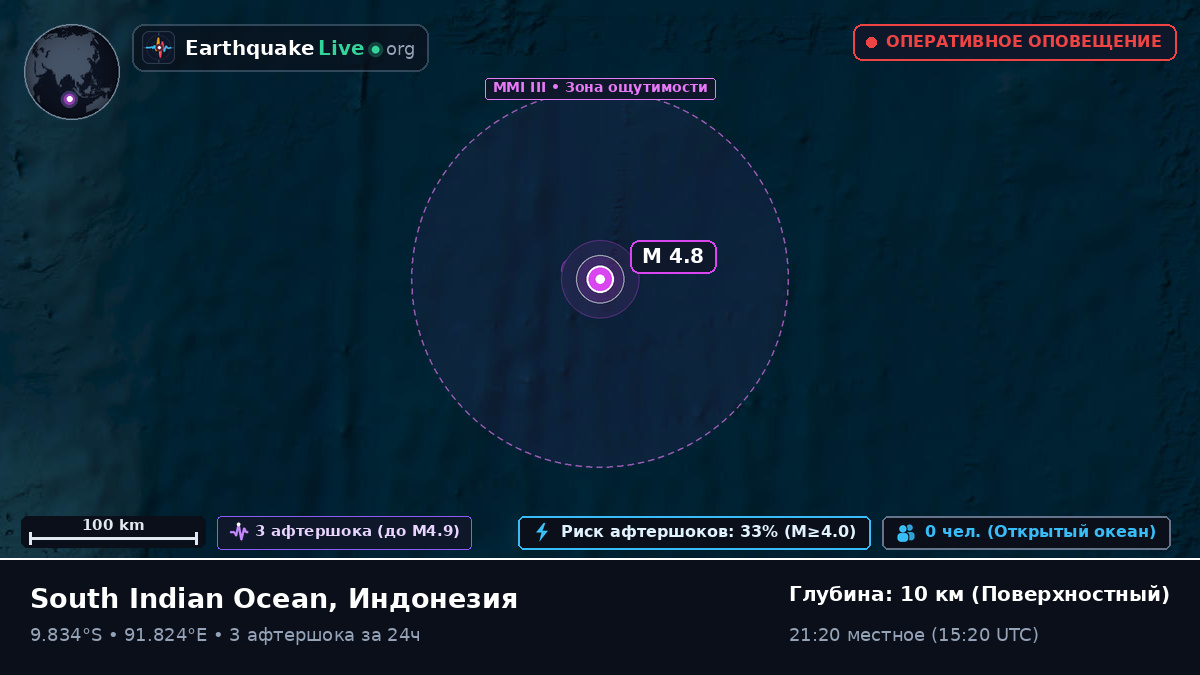 Индийский океан (Индонезия)