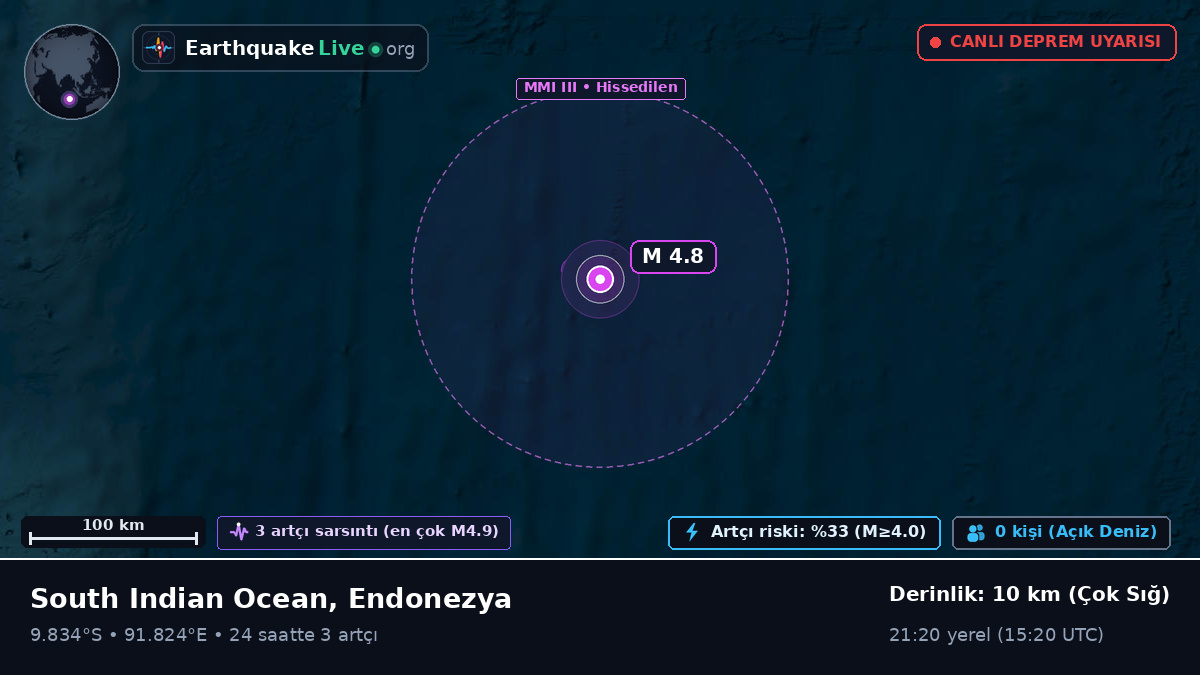 Hint Okyanusu (Endonezya)