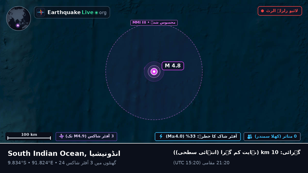 بحر ہند (انڈونیشیا)