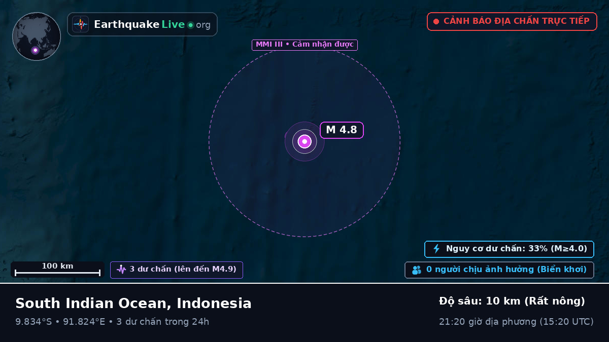 Ấn Độ Dương (Indonesia)