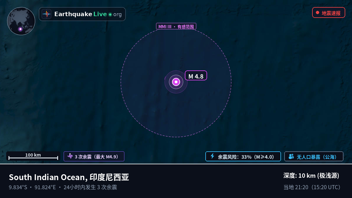 印度洋 (印度尼西亚)