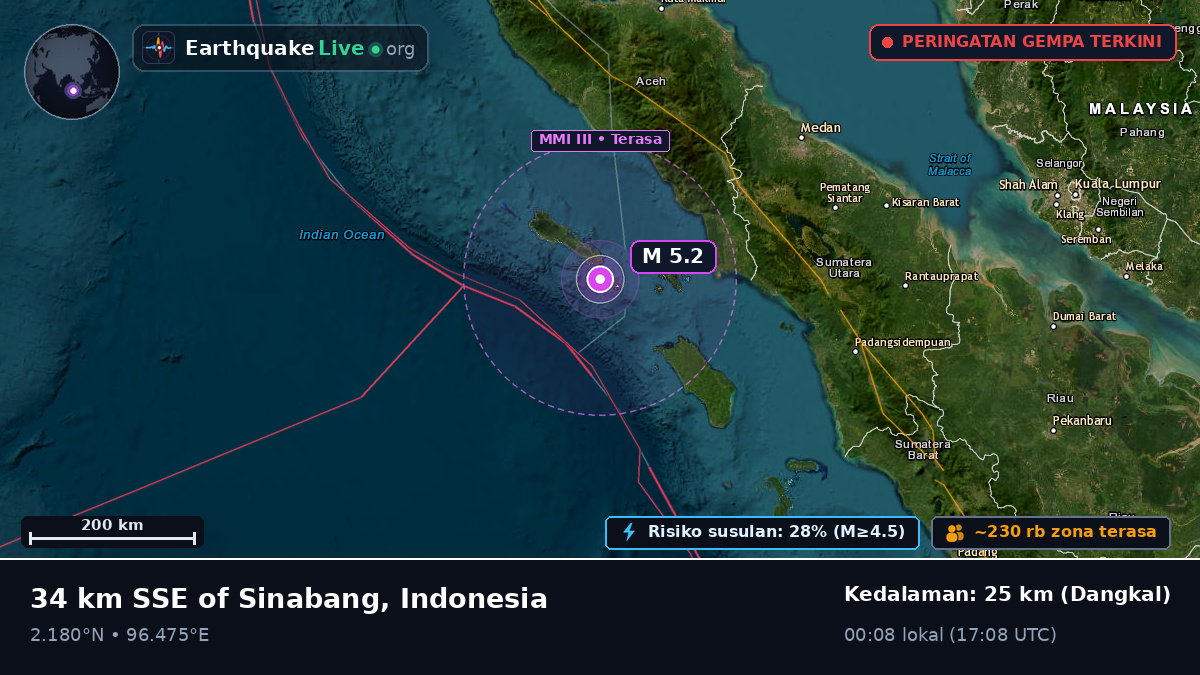 Samudra Hindia (Indonesia)