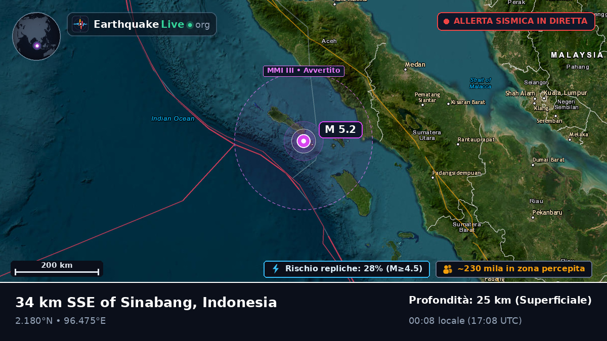 Oceano Indiano (Indonesia)