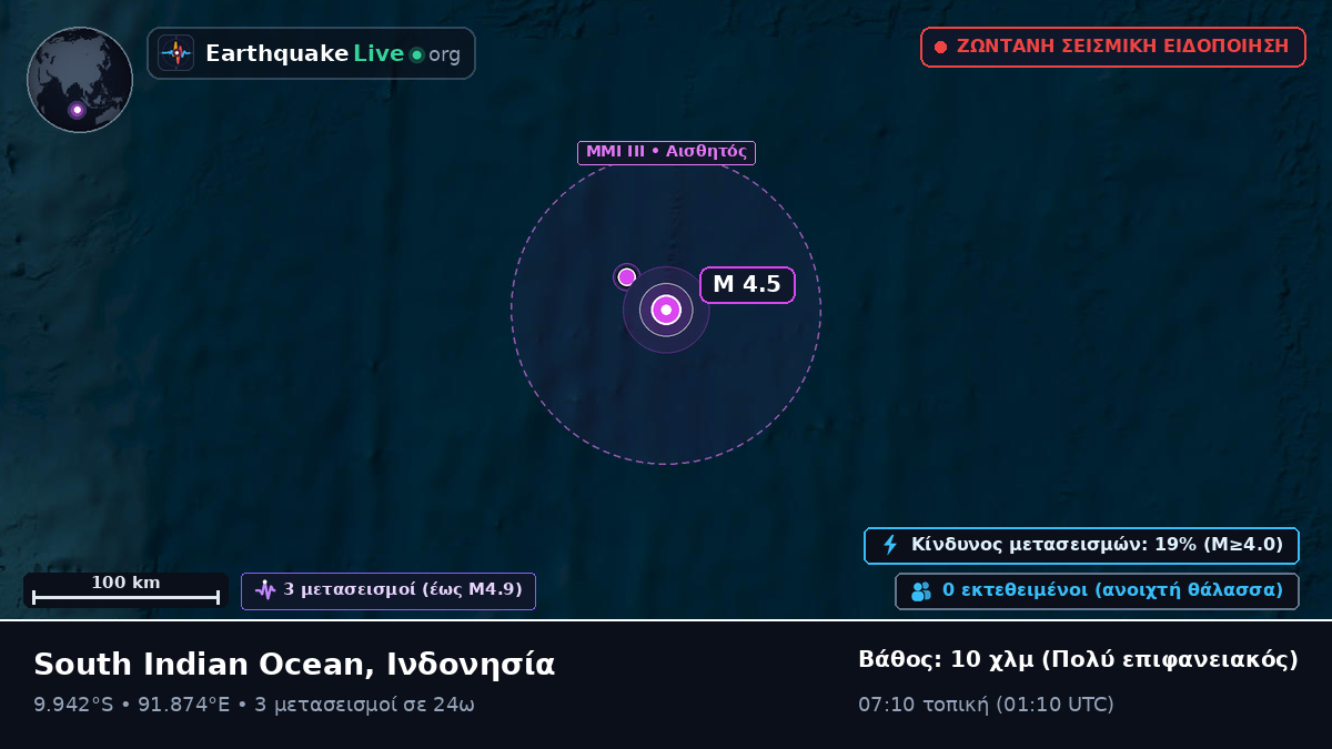 Ινδικός Ωκεανός (Ινδονησία)