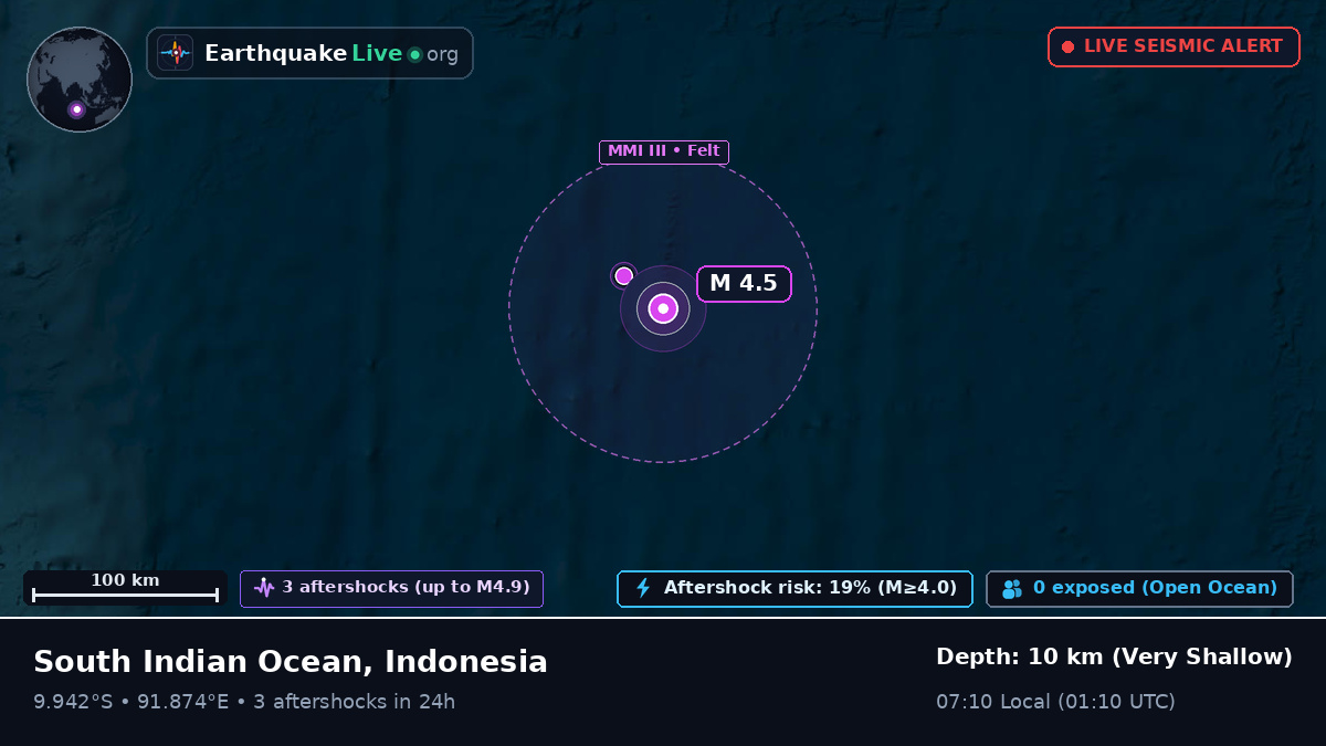 Indian Ocean (Indonesia)