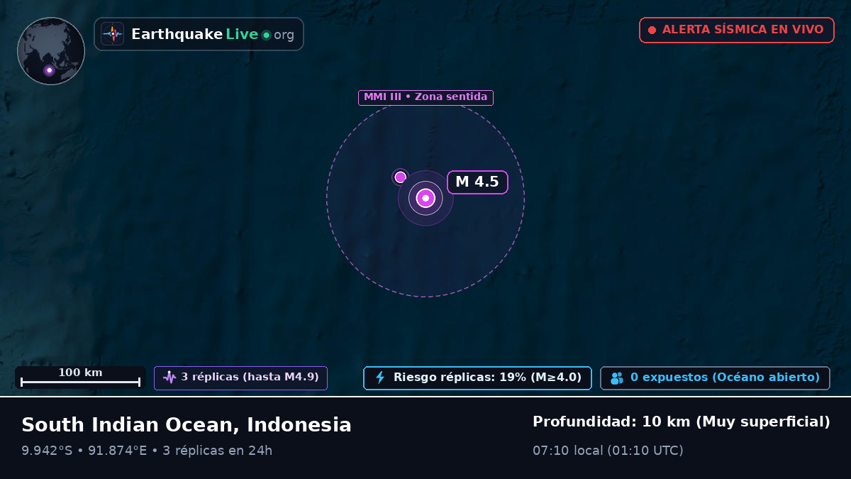 Océano Índico (Indonesia)