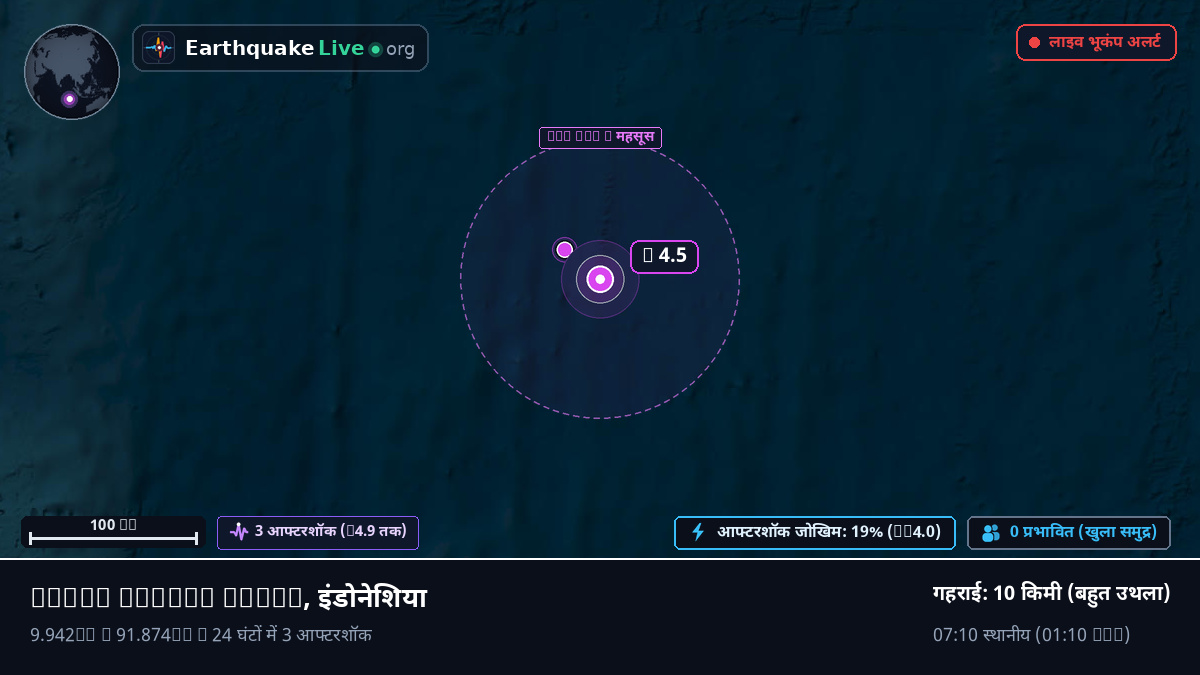 हिंद महासागर (इंडोनेशिया)
