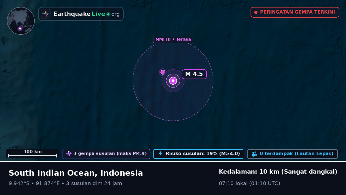 Samudra Hindia (Indonesia)