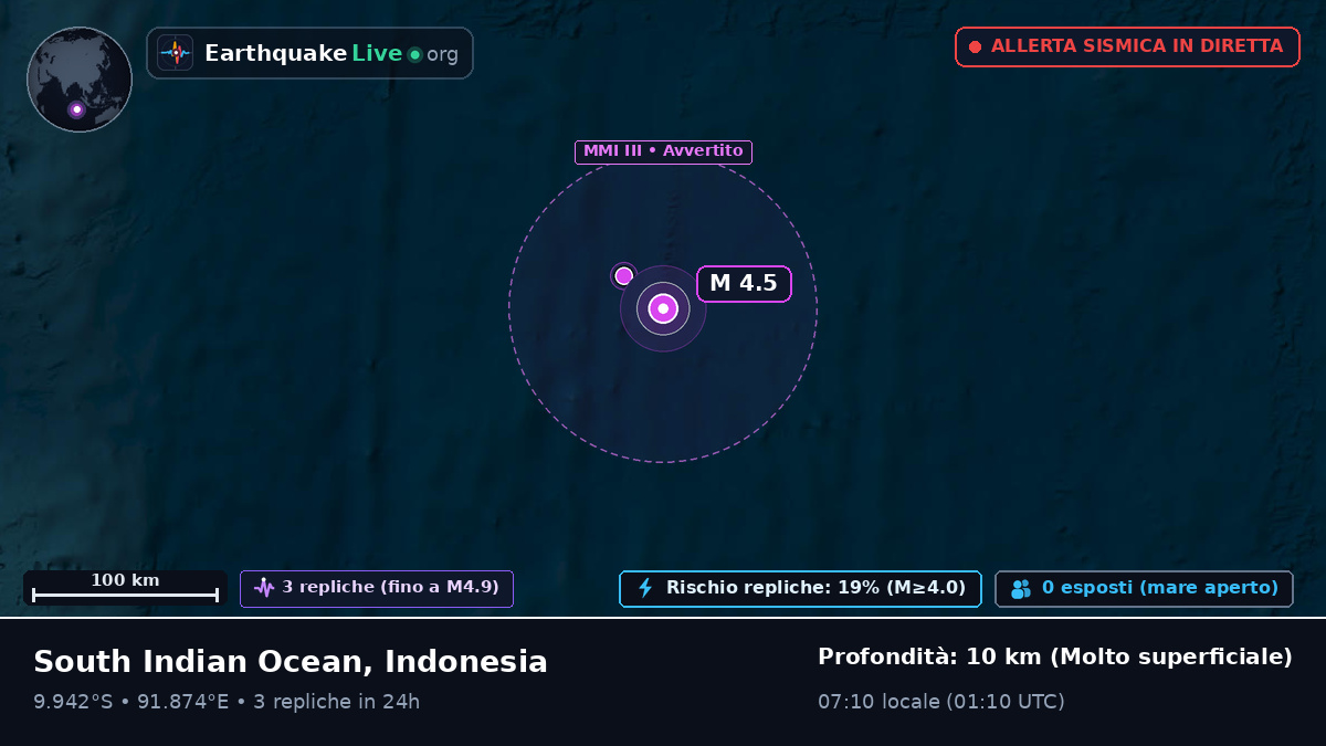 Oceano Indiano (Indonesia)