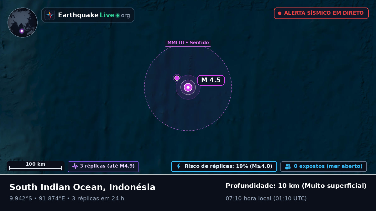 Oceano Índico (Indonésia)