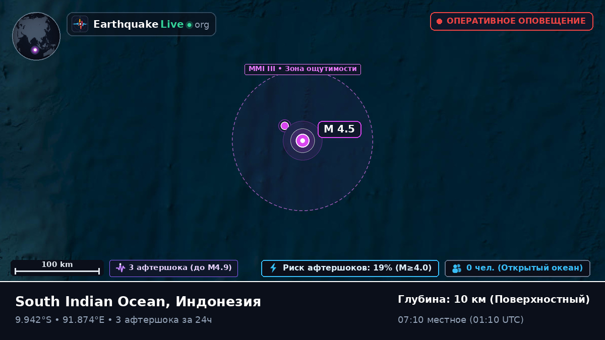 Индийский океан (Индонезия)