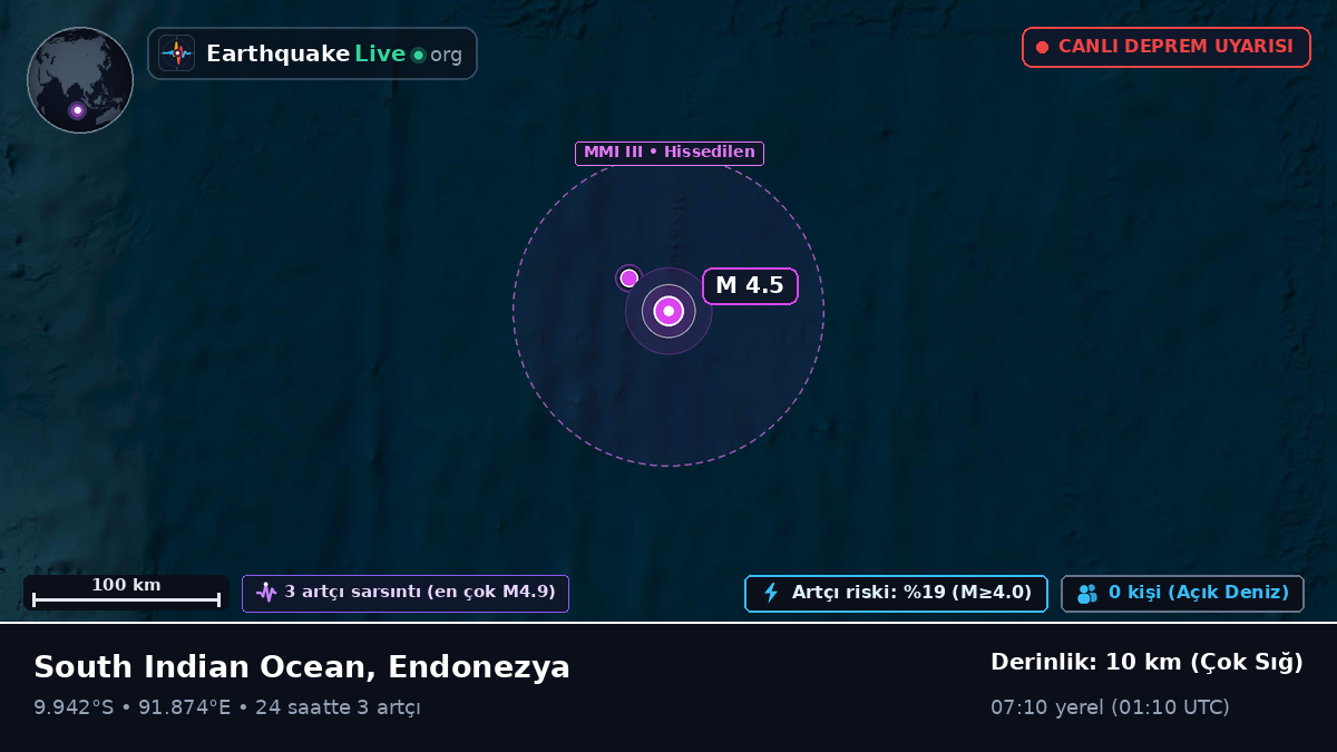 Hint Okyanusu (Endonezya)