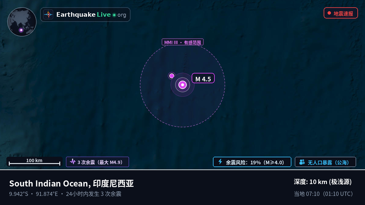 印度洋 (印度尼西亚)