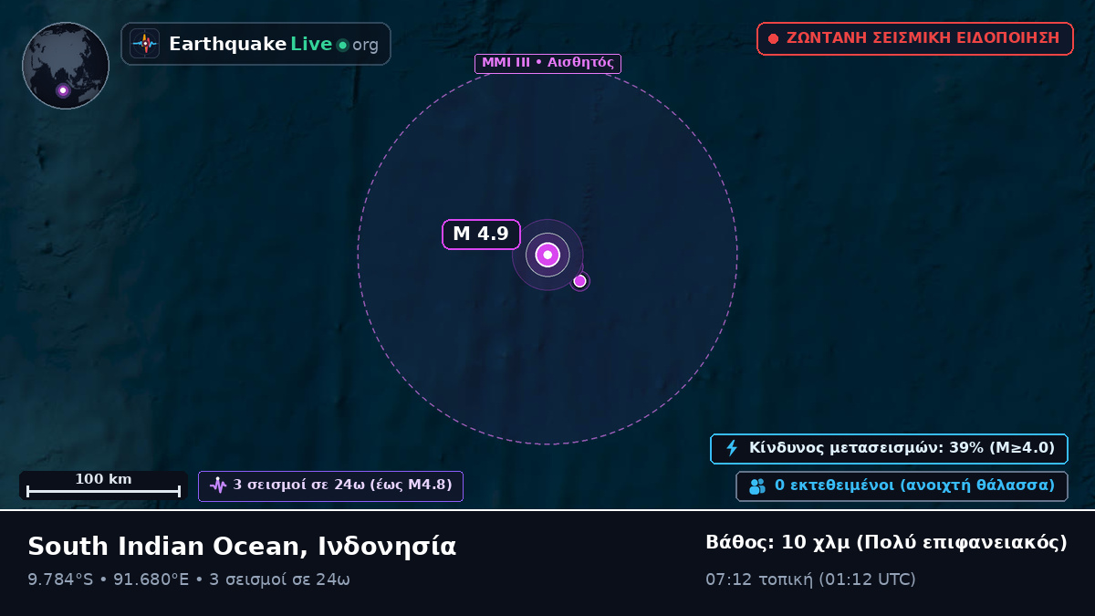Ινδικός Ωκεανός (Ινδονησία)