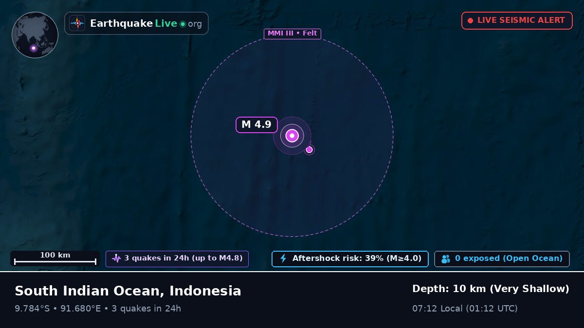 Indian Ocean (Indonesia)