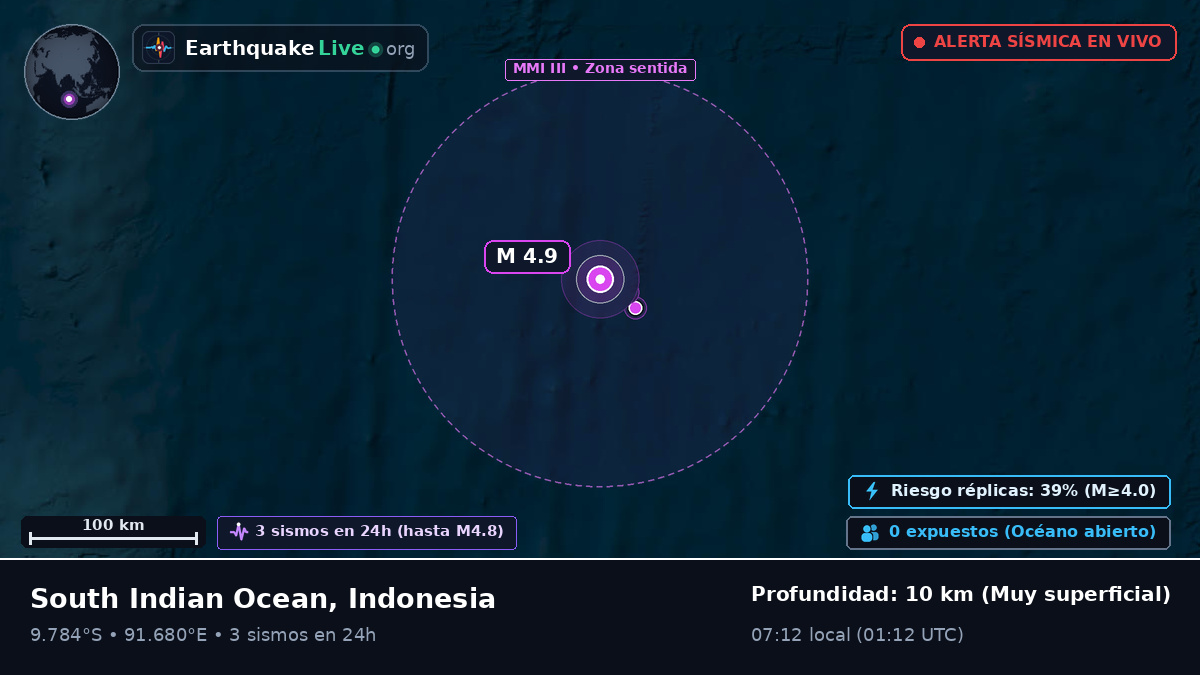 Océano Índico (Indonesia)
