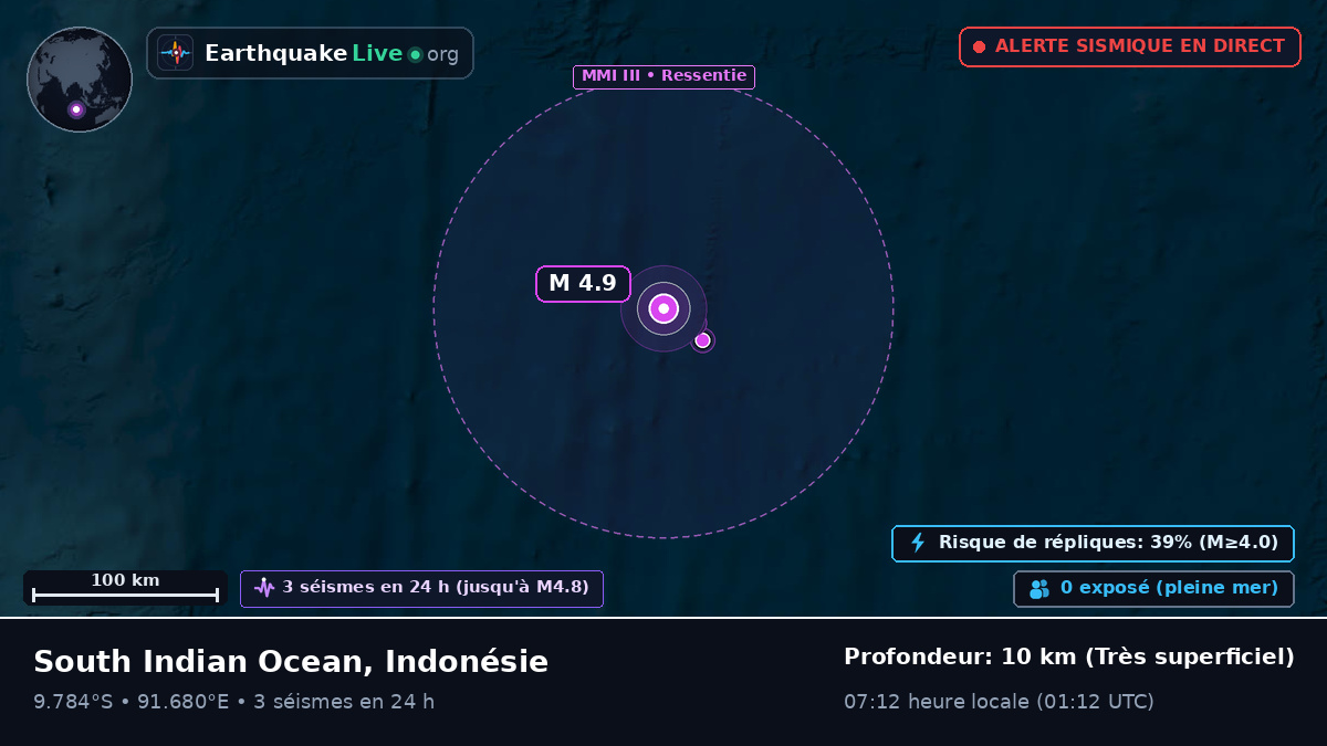 Océan Indien (Indonésie)