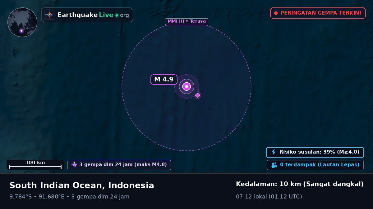 Samudra Hindia (Indonesia)