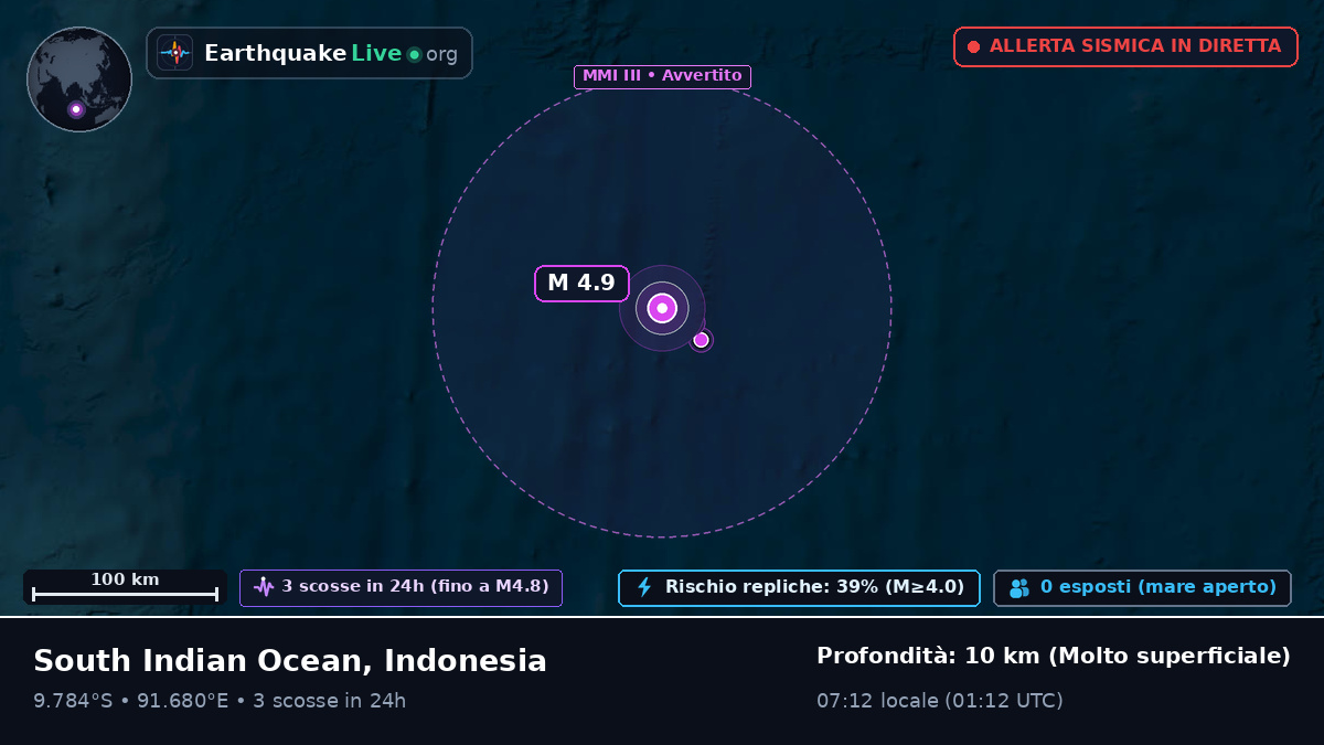 Oceano Indiano (Indonesia)
