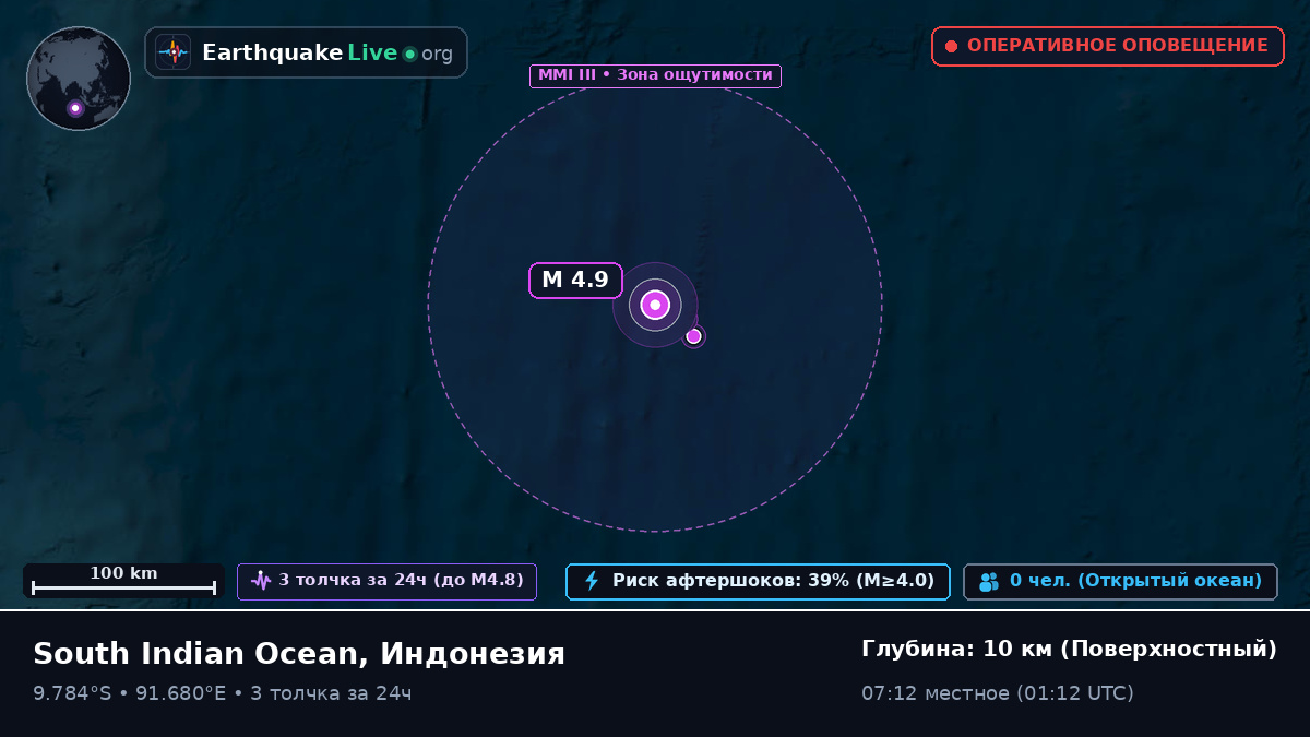 Индийский океан (Индонезия)