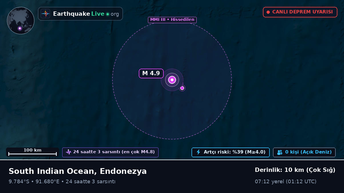 Hint Okyanusu (Endonezya)