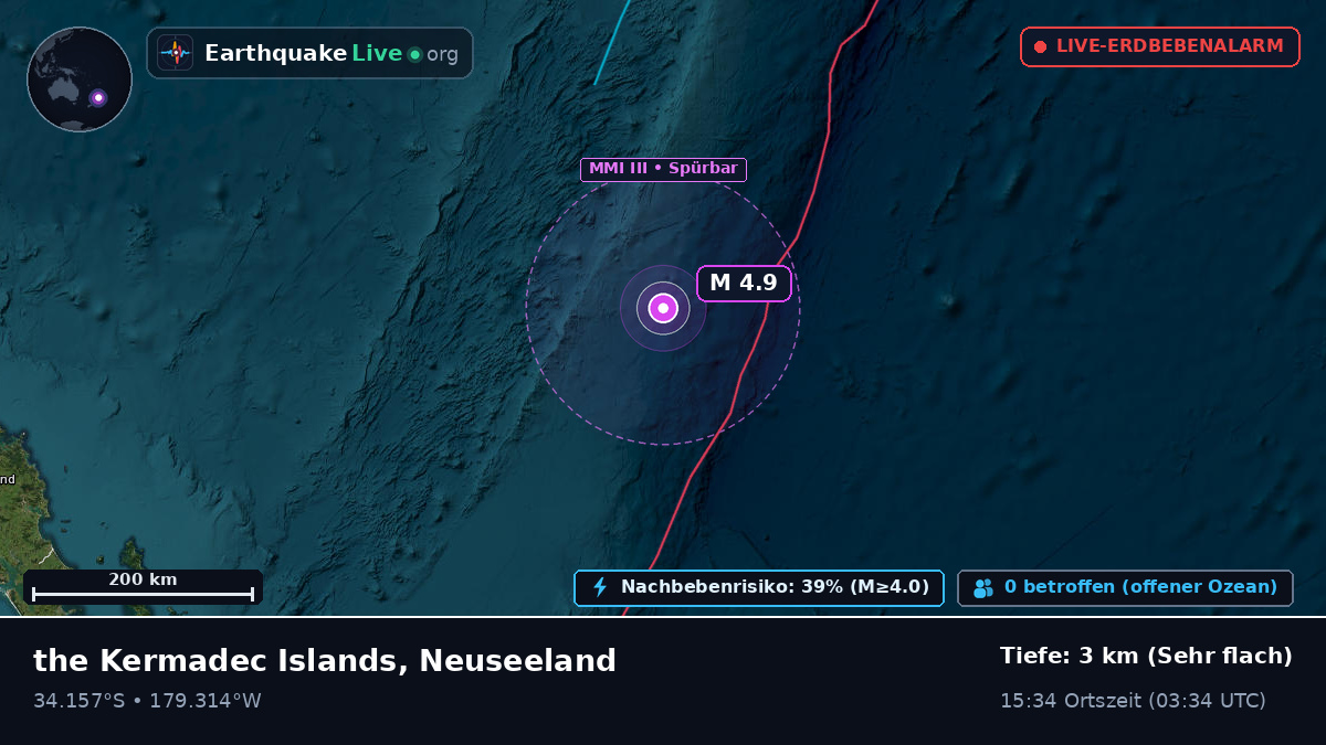 Südpazifik (Neuseeland)