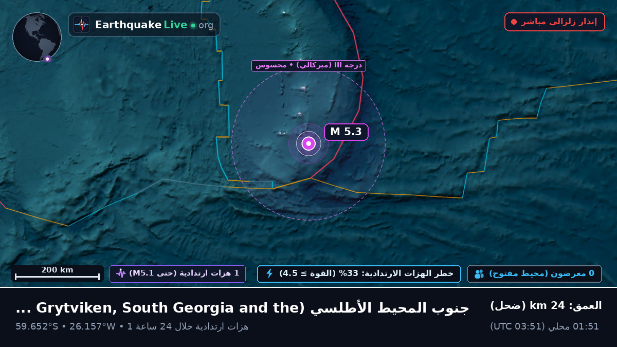 جنوب المحيط الأطلسي (South Georgia and the Islands)