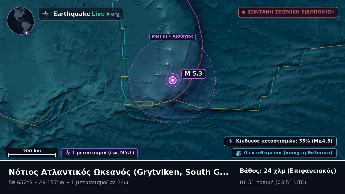 Νότιος Ατλαντικός Ωκεανός (South Georgia and the Islands)