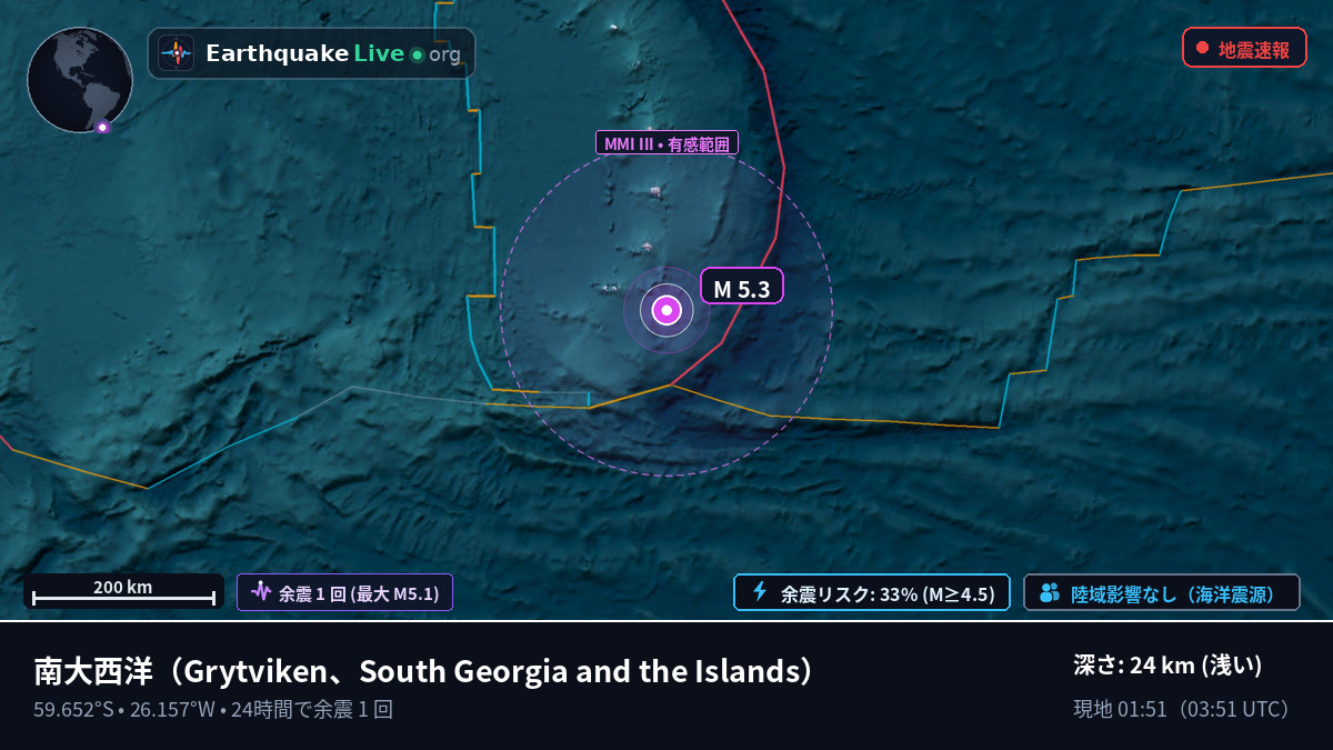 南大西洋 (South Georgia and the Islands)