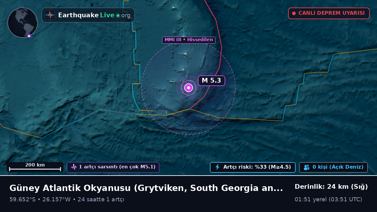 Güney Atlantik Okyanusu (South Georgia and the Islands)