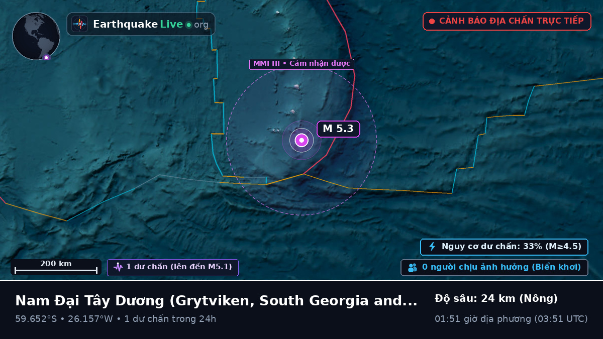 Nam Đại Tây Dương (South Georgia and the Islands)