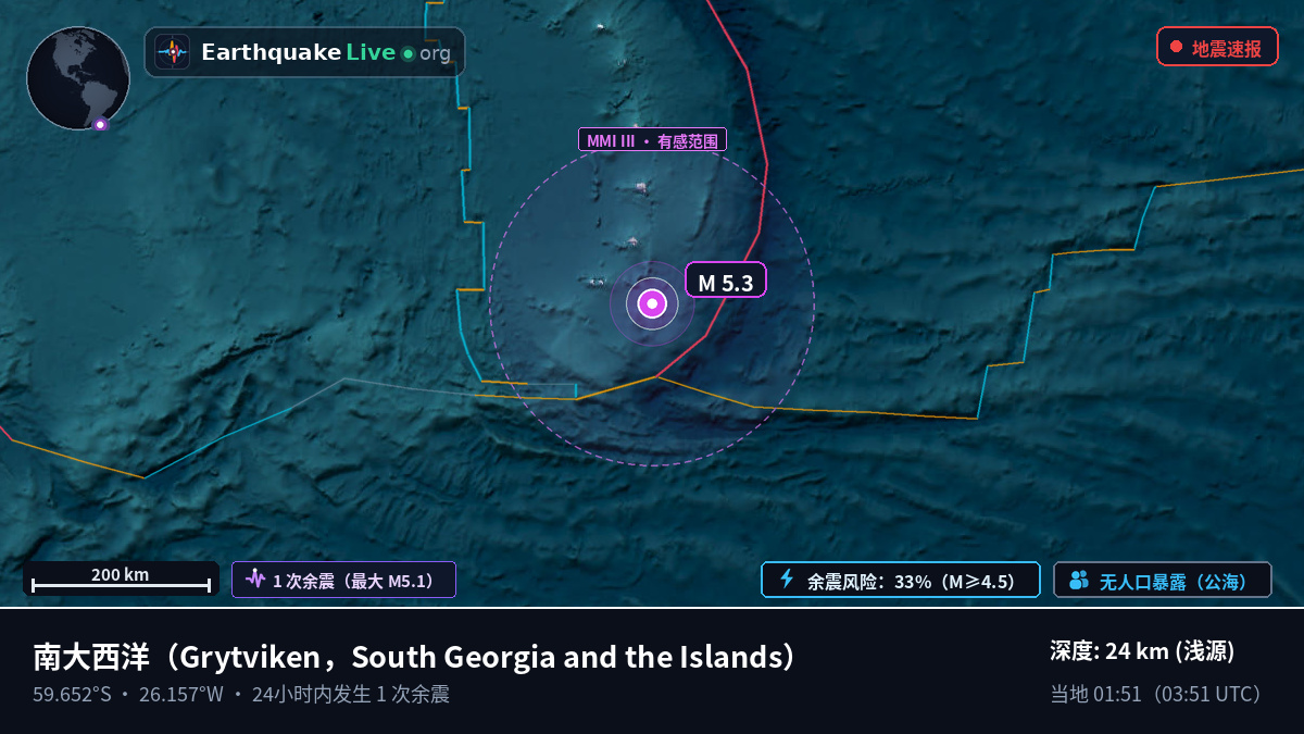 南大西洋 (South Georgia and the Islands)