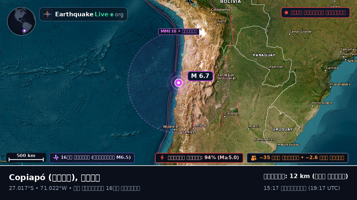 Atacama, চিলি