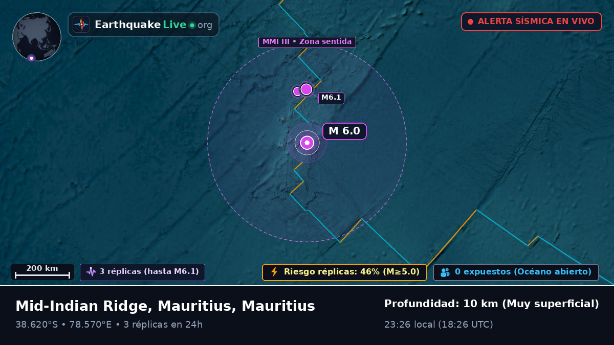 Océano Índico (Mauritius)